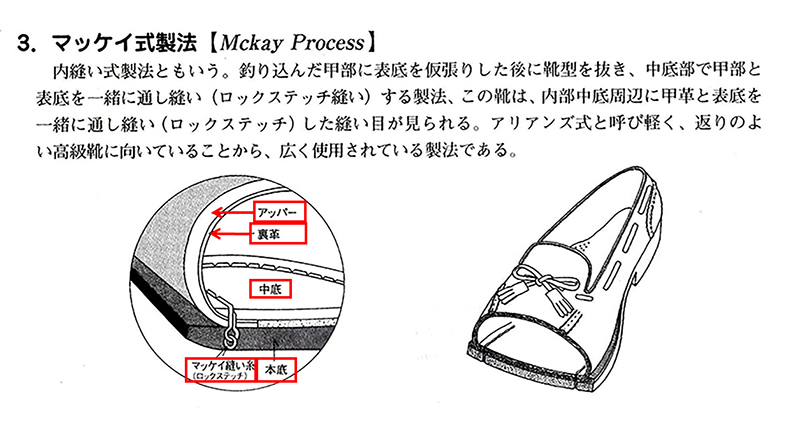 マッケイ製法